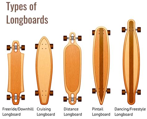 Longboard shapes